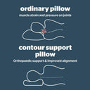Snuffly® Contour Memory Foam Pillow