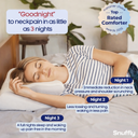Snuffly® Contour Relief Pillow